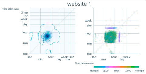 timemap_fig00