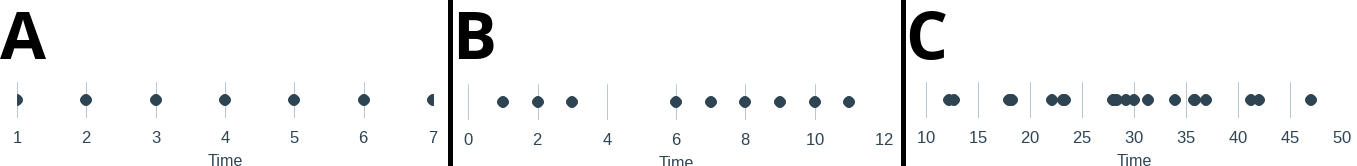 timemaps_fig01