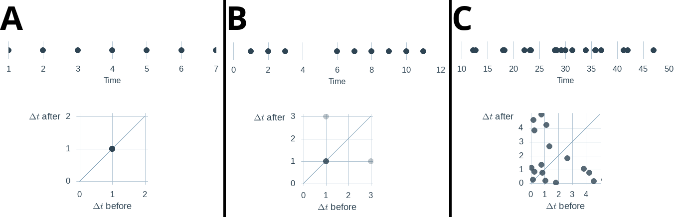 timemaps_fig02