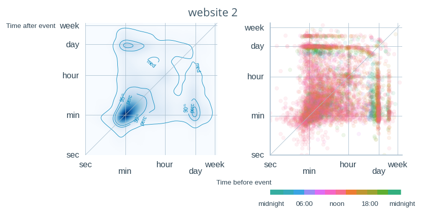 timemaps_fig04