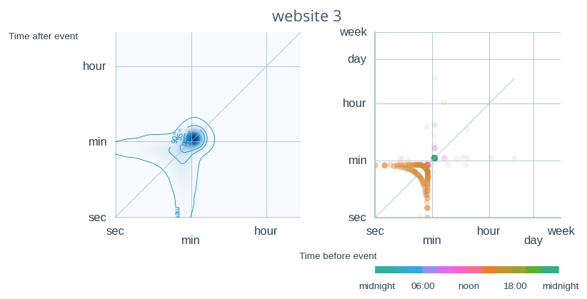 timemaps_fig05
