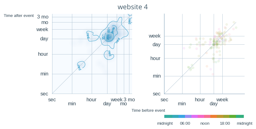 timemaps_fig06