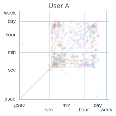 timemaps_fig07