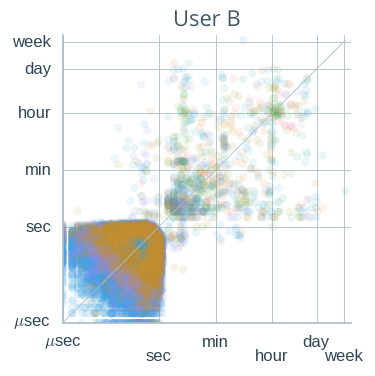 timemaps_fig08