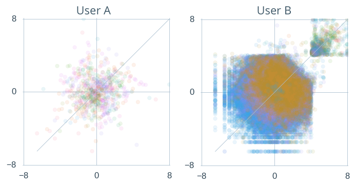 timemaps_fig10
