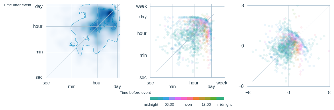 timemaps_fig11