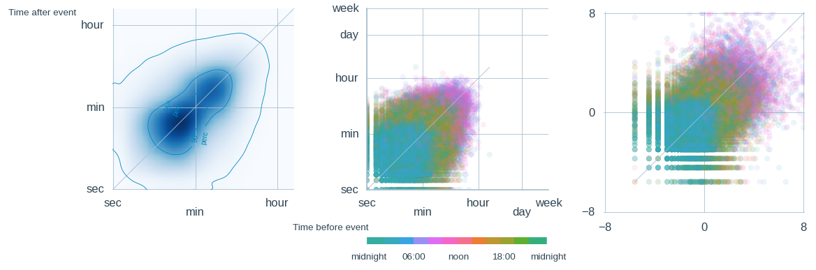 timemaps_fig12