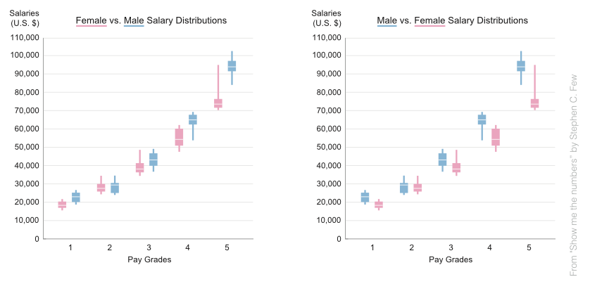 Two graphs. Same data. Different conclusions