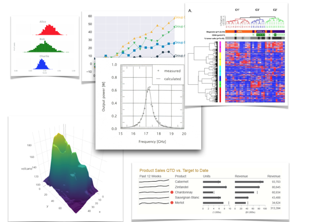 The first lesson of the data visualization course is available