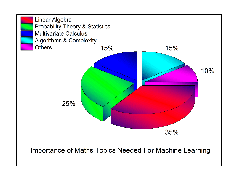 Good information + bad visualization = BAD