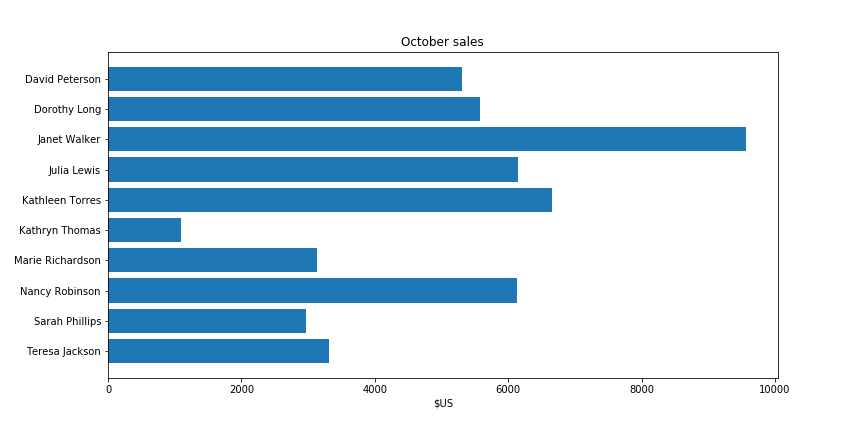 07_horizontal_plot