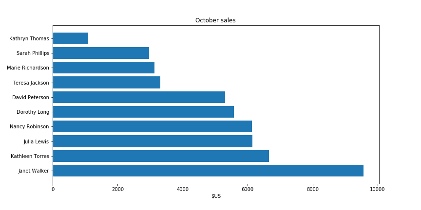 08_horizontal_plot_sorted
