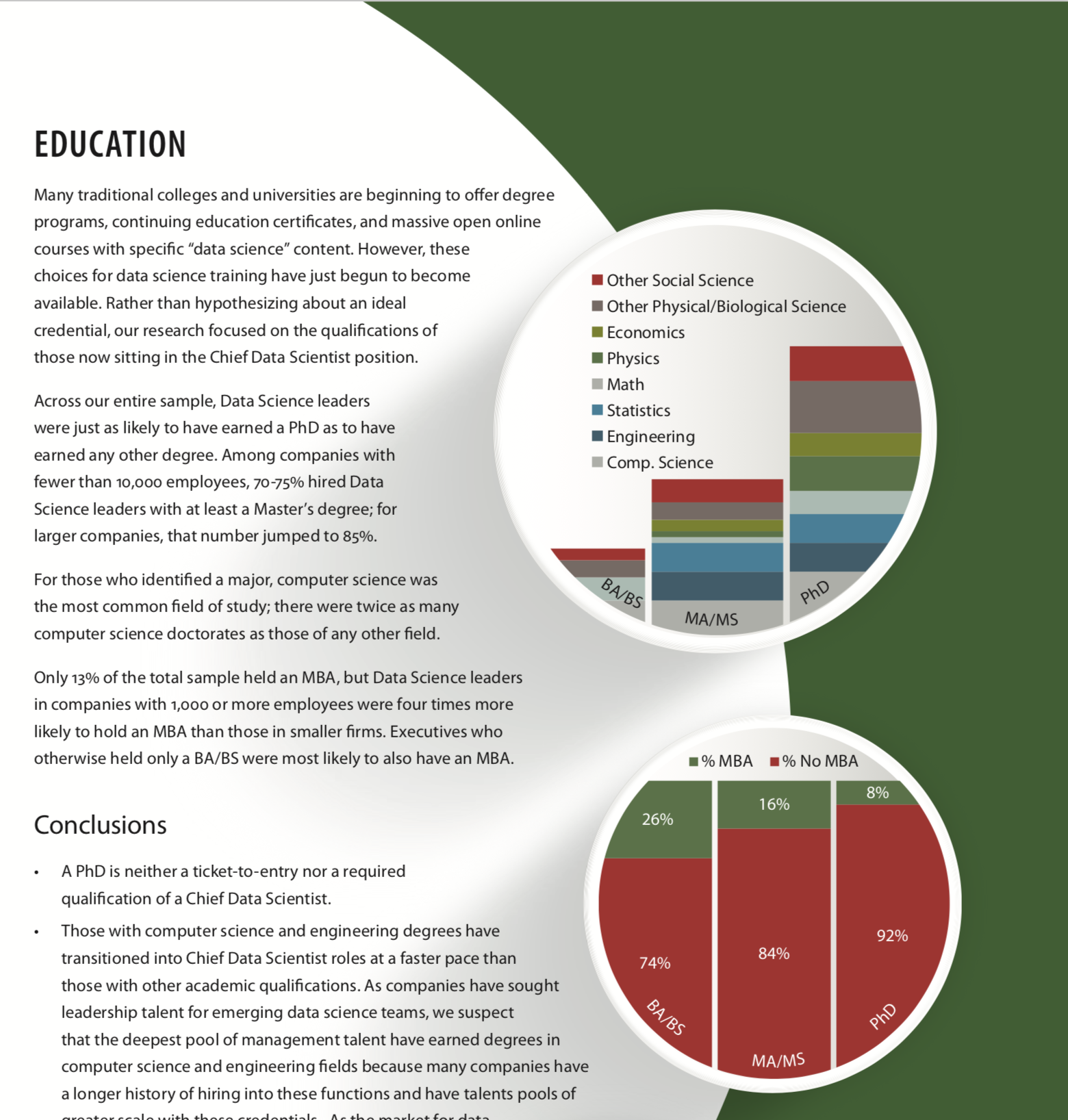 Two more bad charts. The graphs are meaningless!