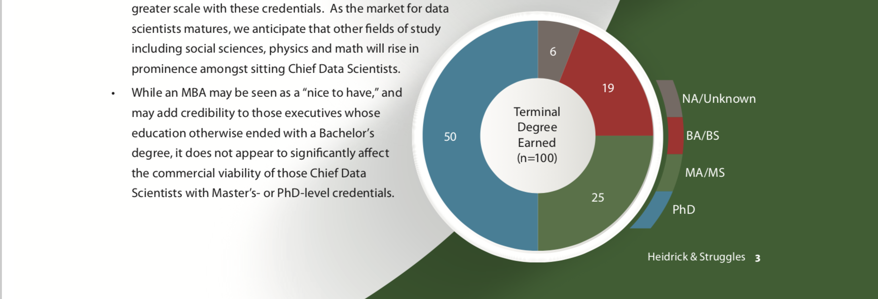 Not an ideal pie chart but at least we can understand it