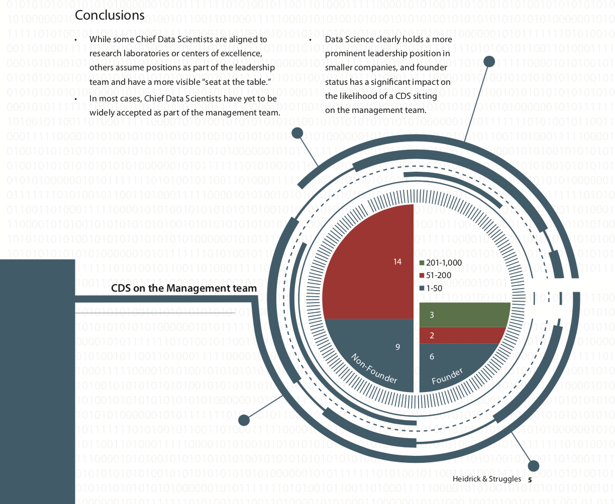 Screenshot with an example of a nonsense chart