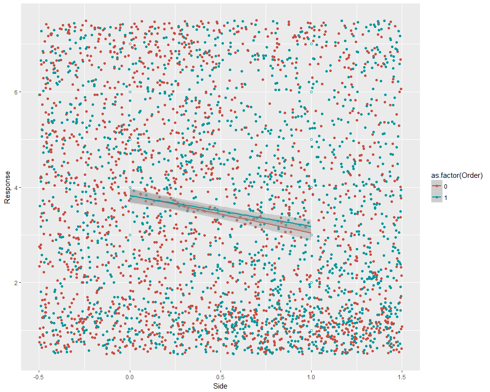 Thousands of randomly looking points. From https://myscholarlygoop.wordpress.com/2017/11/20/the-all-encompassing-figure/