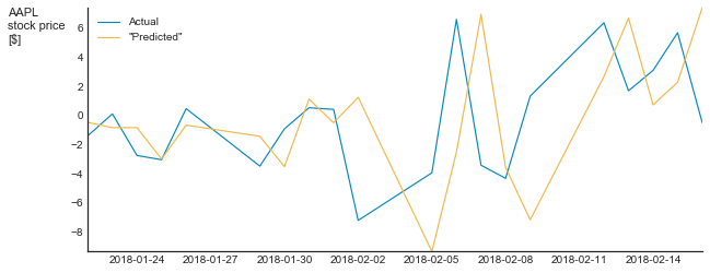 diff_series