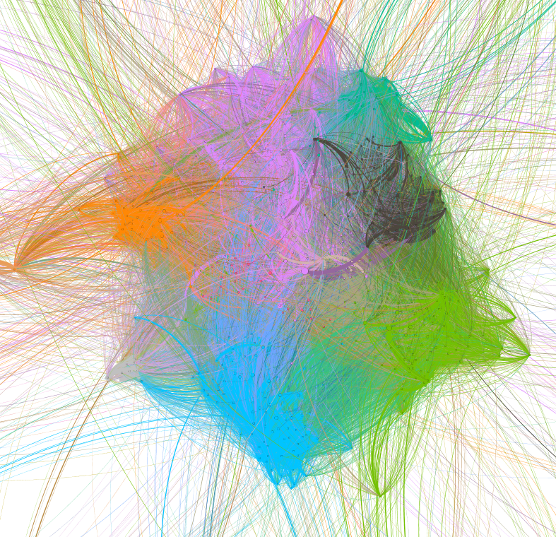 Analysis of A Beautiful Storm: Internal Communication at Automattic