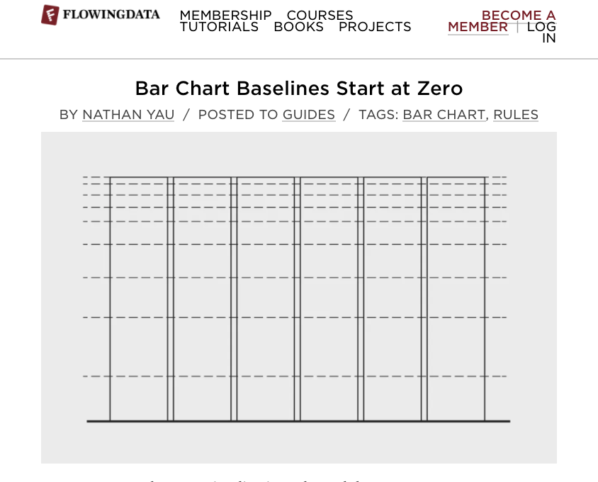 Screenshot of flowingdata.com post "Bar Chart Baselines Start at Zero"