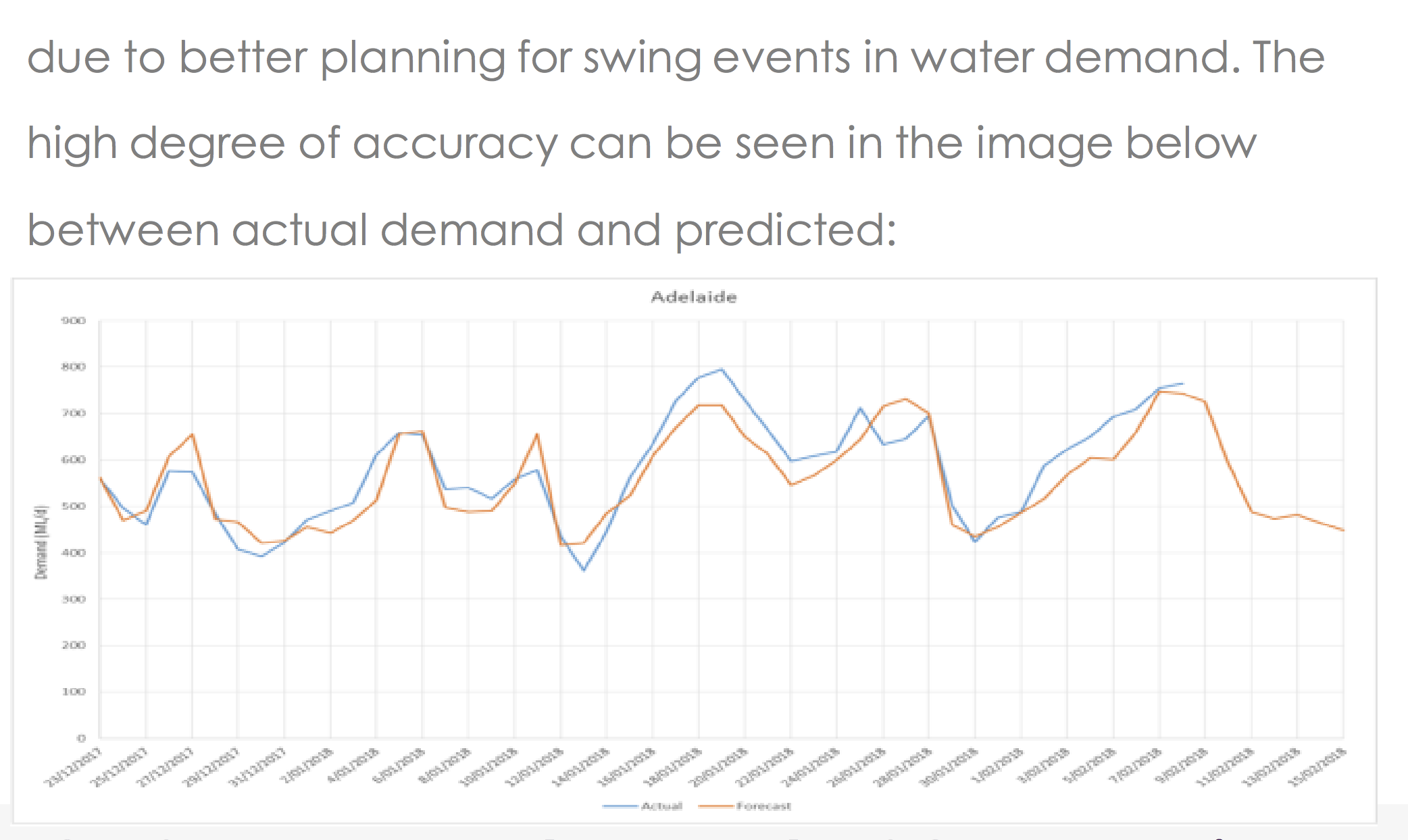 Screenshot that shows two time series curves: one for the observed and one for the predicted values