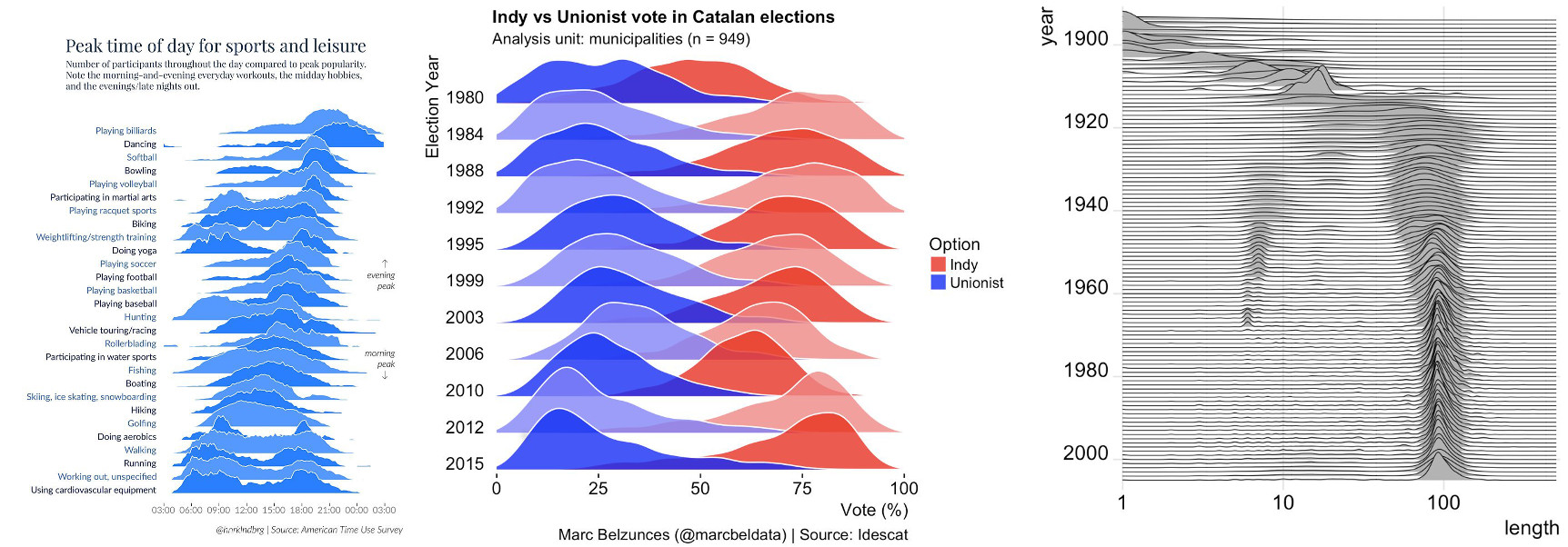 Three joyplot examples
