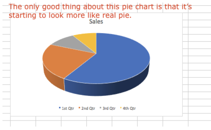 Screenshot: a 3D pie chart with text "The only good thing about this pie chart is that it's starting to look more like [a] real pie"