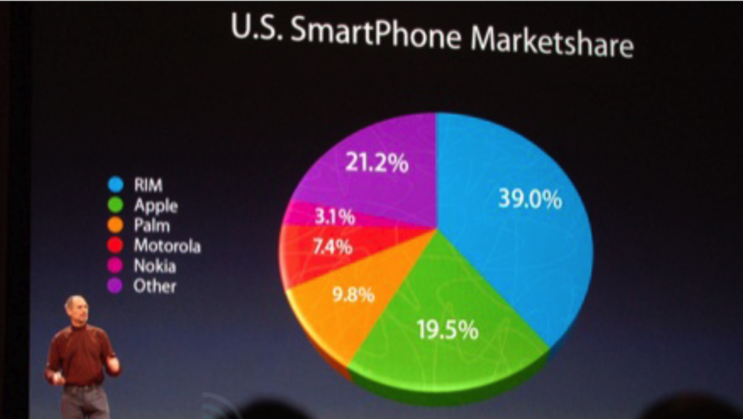 Steve Jobs during a presentation, in front of a 