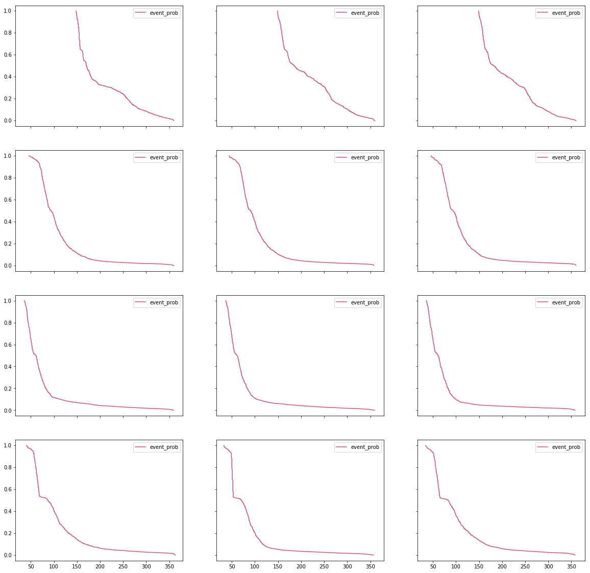 The original graph: A 3-by-4 panel of line charts