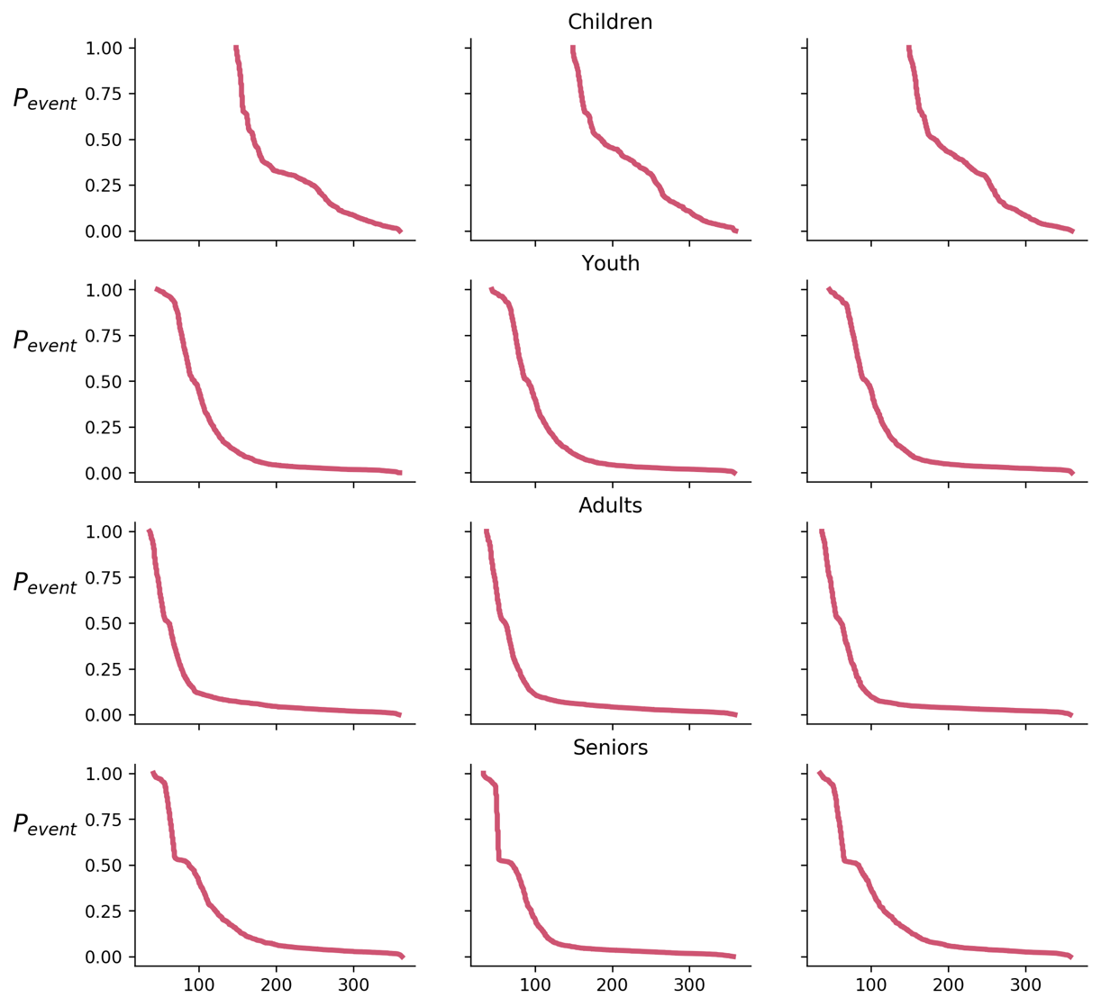 An improved version of the 3-by-4 grid of line charts