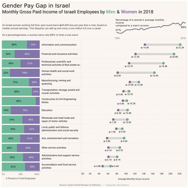 Before and after. Even excellent graphs can be improved
