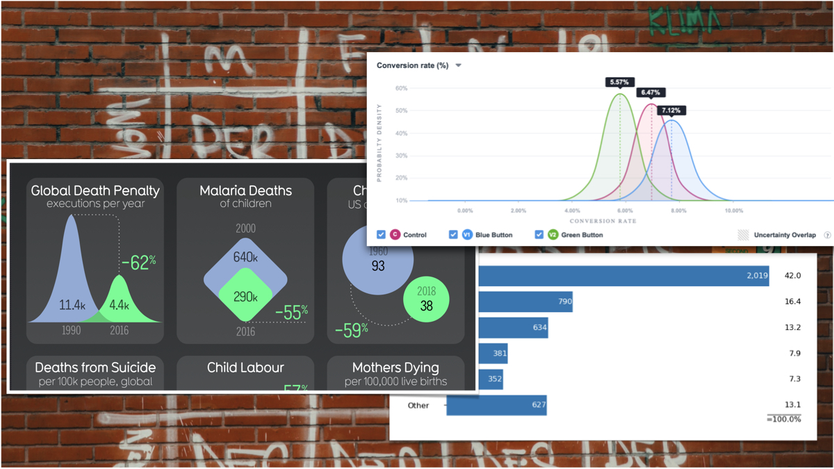The information is beautiful. The graphs are shit!