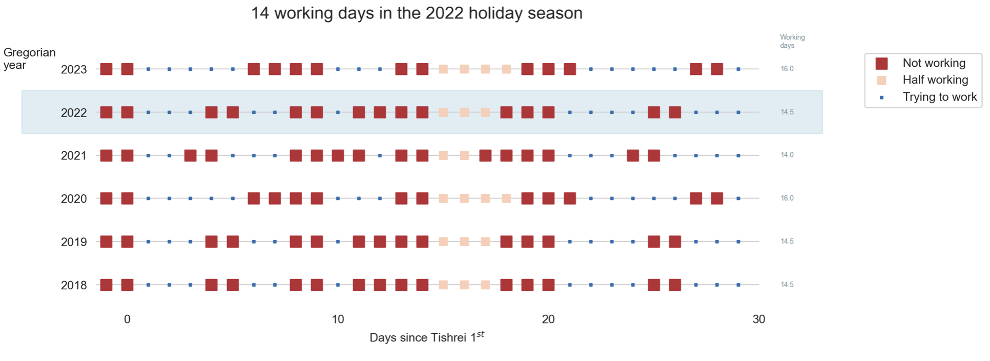 14-days-work-month — The joys of the Hebrew calendar