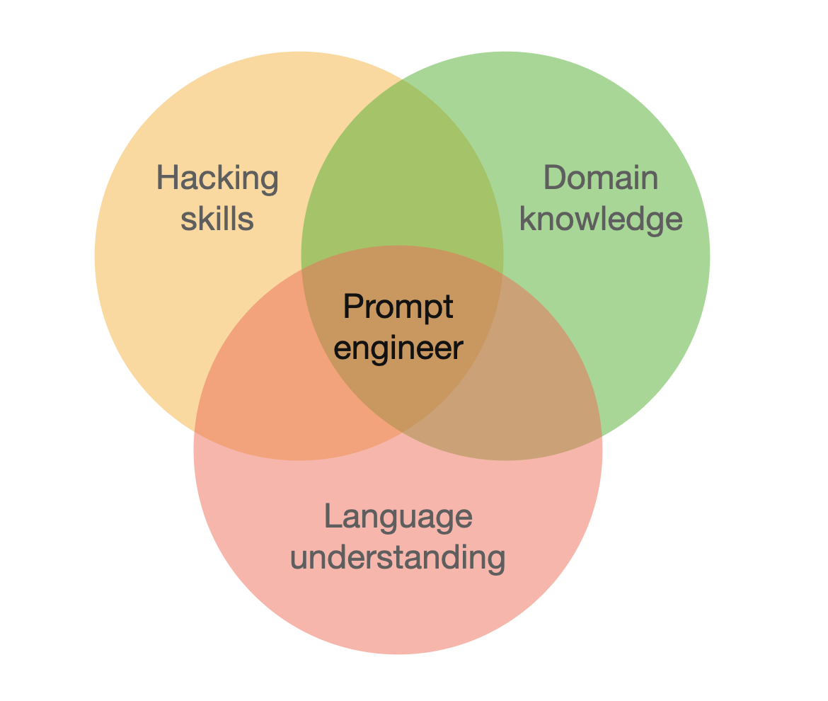 Prompt engineers, the sexiest job of the third decade of the 21st century (?), or Don't study prompt engineering as a career move, you'll waste your time