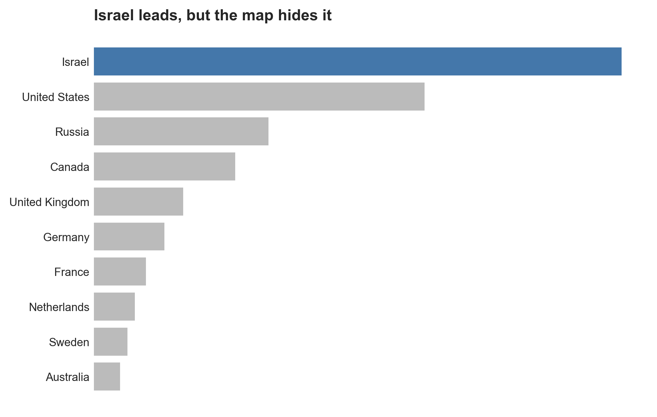 The worst way to visualize geographic data